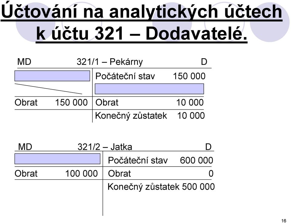 10 000 Obrat 150 000 Obrat 10 000 Konečný zůstatek 10 000 MD 321/2