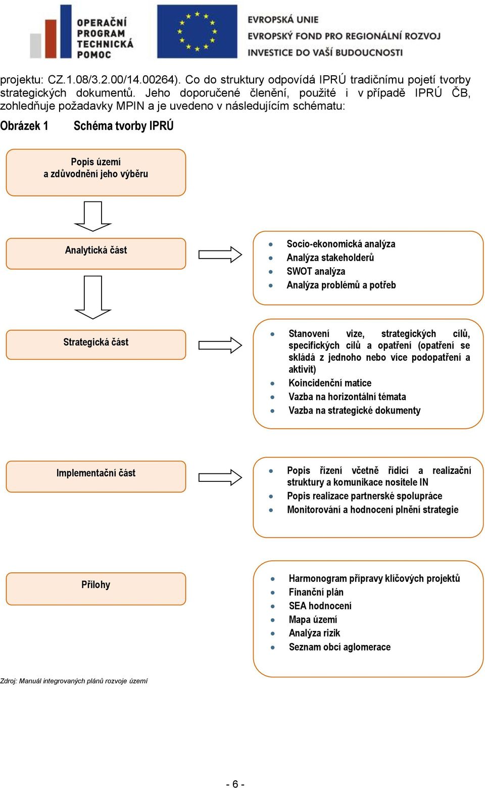 Socio-ekonomická analýza Analýza stakeholderů SWOT analýza Analýza problémů a potřeb Strategická část Stanovení vize, strategických cílů, specifických cílů a opatření (opatření se skládá z jednoho