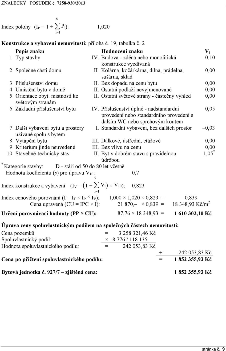 Bez dpadu na cenu bytu 0,00 4 Umístění bytu v dmě II. Ostatní pdlaží nevyjmenvané 0,00 5 Orientace byt. místnstí ke II.