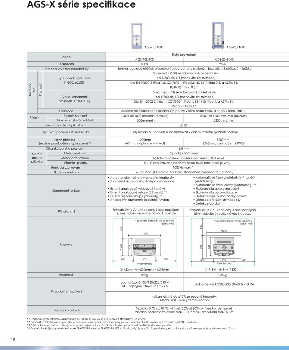 návratová rychlost Přesnost rychlosti příčníku Rychlost příčníku / zkušební síla AGS-10kNXD Stolní provedení 10kN 20kN Jemná regulace otáček přesného šroubu pohonu uloženým bez vůle v kluličkovém