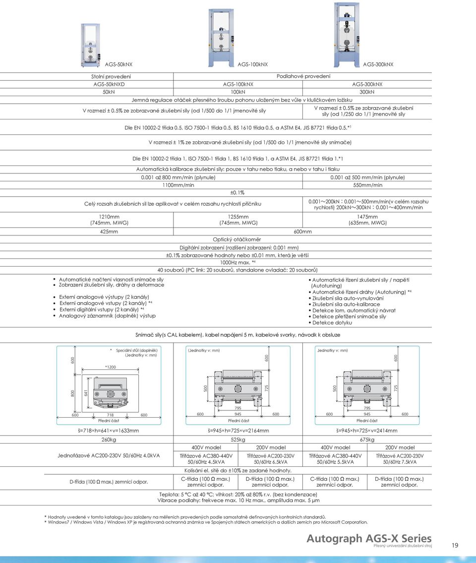 5, ISO 7500-1 třída 0.5, BS 1610 třída 0.5, a ASTM E4, JIS B7721 třída 0.5.* 1 V rozmezí ± 1% ze zobrazvané zkušební síly (od 1/500 do 1/1 jmenovité síly snímače) Dle EN 10002-2 třída 1, ISO 7500-1 třída 1, BS 1610 třída 1, a ASTM E4, JIS B7721 třída 1.