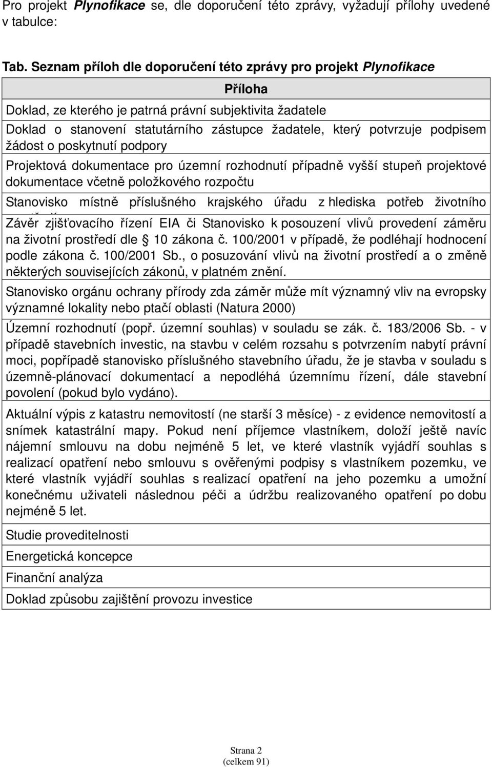 podpisem žádost o poskytnutí podpory Projektová dokumentace pro územní rozhodnutí případně vyšší stupeň projektové dokumentace včetně položkového rozpočtu Stanovisko místně příslušného krajského