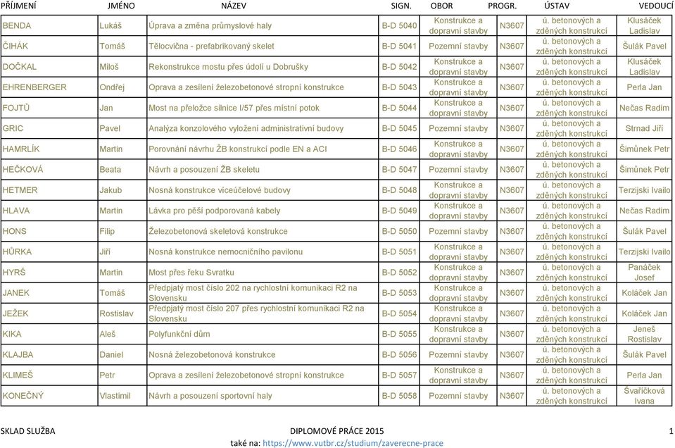 Pozemní stavby HAMRLÍK Martin Porovnání návrhu ŽB konstrukcí podle EN a ACI B-D 5046 HEČKOVÁ Beata Návrh a posouzení ŽB skeletu B-D 5047 Pozemní stavby HETMER Jakub Nosná konstrukce víceúčelové y B-D