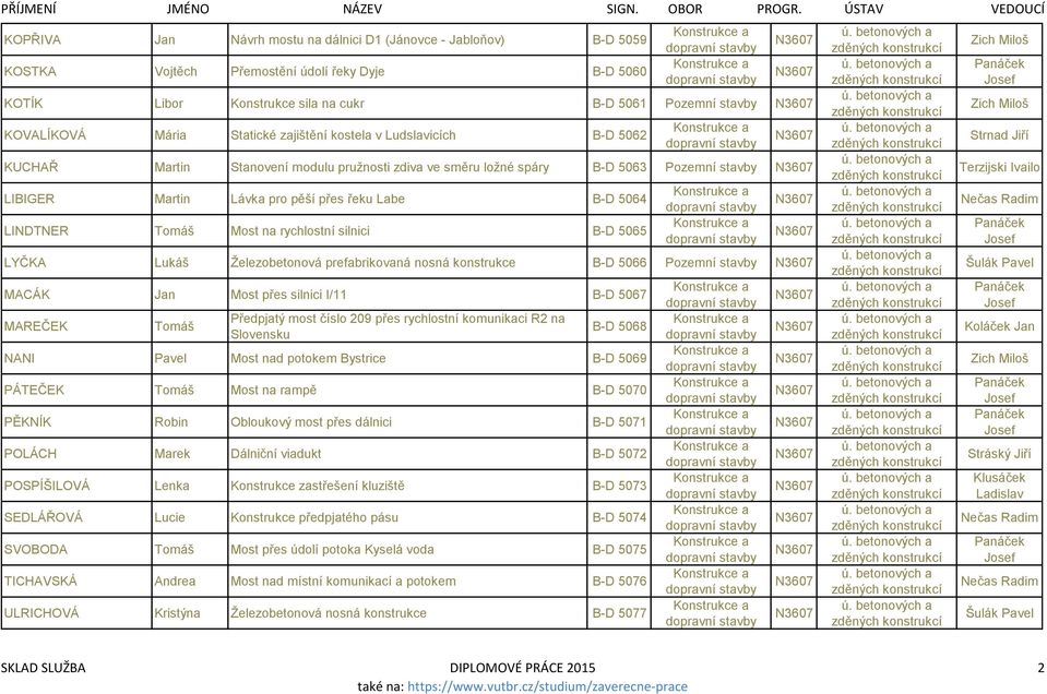 LINDTNER Most na rychlostní silnici B-D 5065 LYČKA Lukáš Železobetonová prefabrikovaná nosná konstrukce B-D 5066 Pozemní stavby MACÁK Jan Most přes silnici I/11 B-D 5067 MAREČEK Předpjatý most číslo