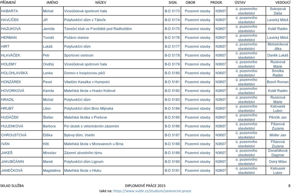 hala B-D 5179 Pozemní stavby HOLOHLAVSKÁ Lenka Domov s hospicovou péčí B-D 5180 Pozemní stavby HONZÁREK Pavel Viladům Kasalka v Humpolci B-D 5181 Pozemní stavby HOVORKOVÁ Kamila Mateřská škola v