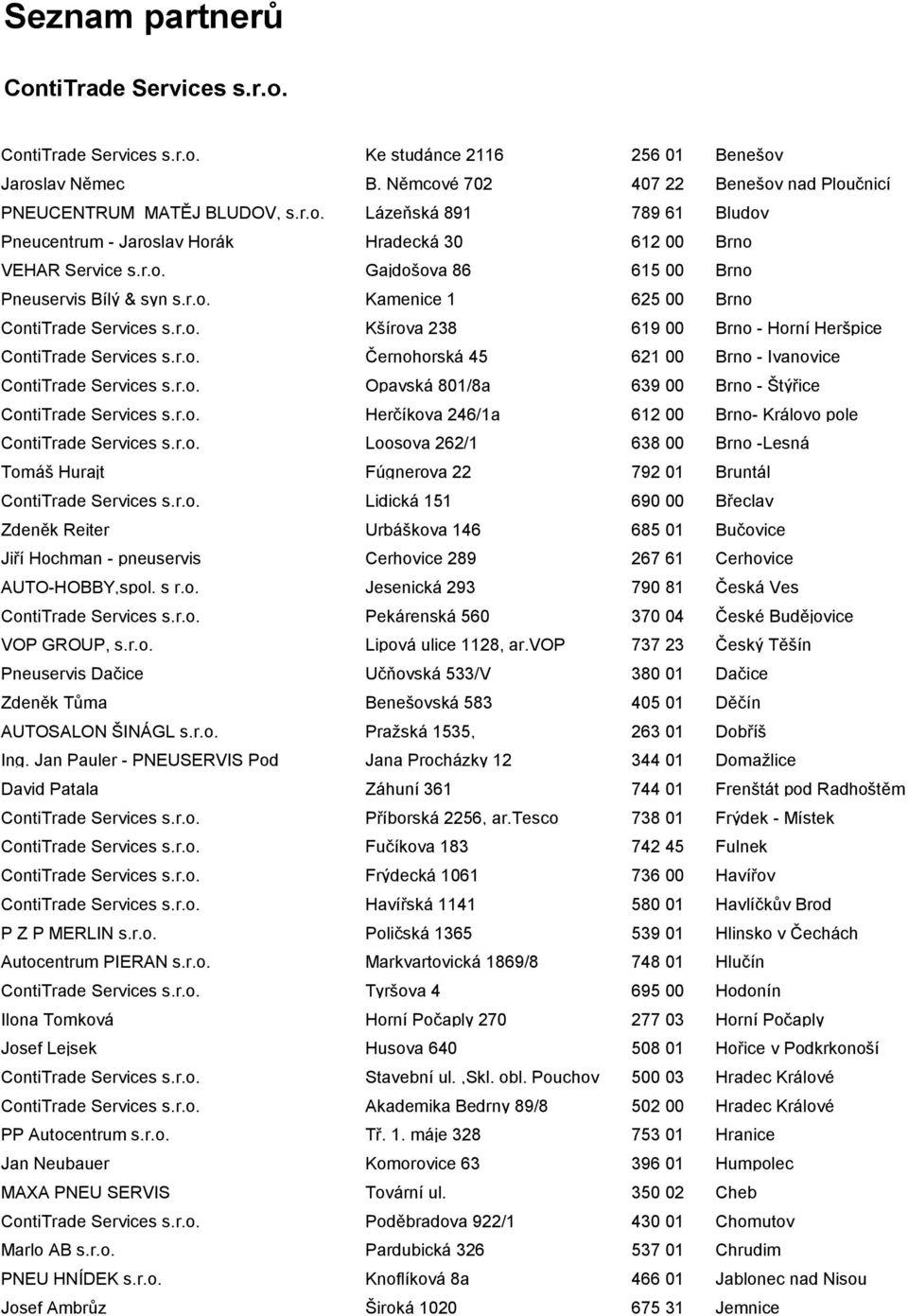 r.o. Opavská 801/8a 639 00 Brno - Štýřice ContiTrade Services s.r.o. Herčíkova 246/1a 612 00 Brno- Královo pole ContiTrade Services s.r.o. Loosova 262/1 638 00 Brno -Lesná Tomáš Hurajt Fúgnerova 22 792 01 Bruntál ContiTrade Services s.