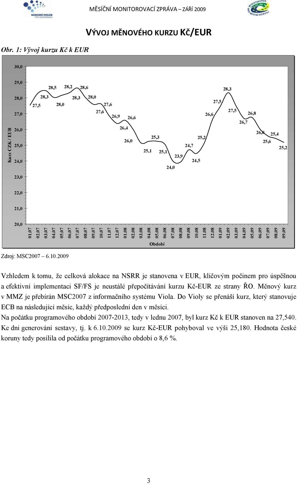 08 10.08 11.08 12.08 01.09 02.09 03.09 04.09 05.09 06.09 07.09 08.09 09.09 Kurz CZK / EUR Období Zdroj: MSC2007 6.10.2009 Vzhledem k tomu, že celková alokace na NSRR je stanovena v EUR, klíčovým počinem pro úspěšnou a efektivní implementaci SF/FS je neustálé přepočítávání kurzu Kč-EUR ze strany ŘO.