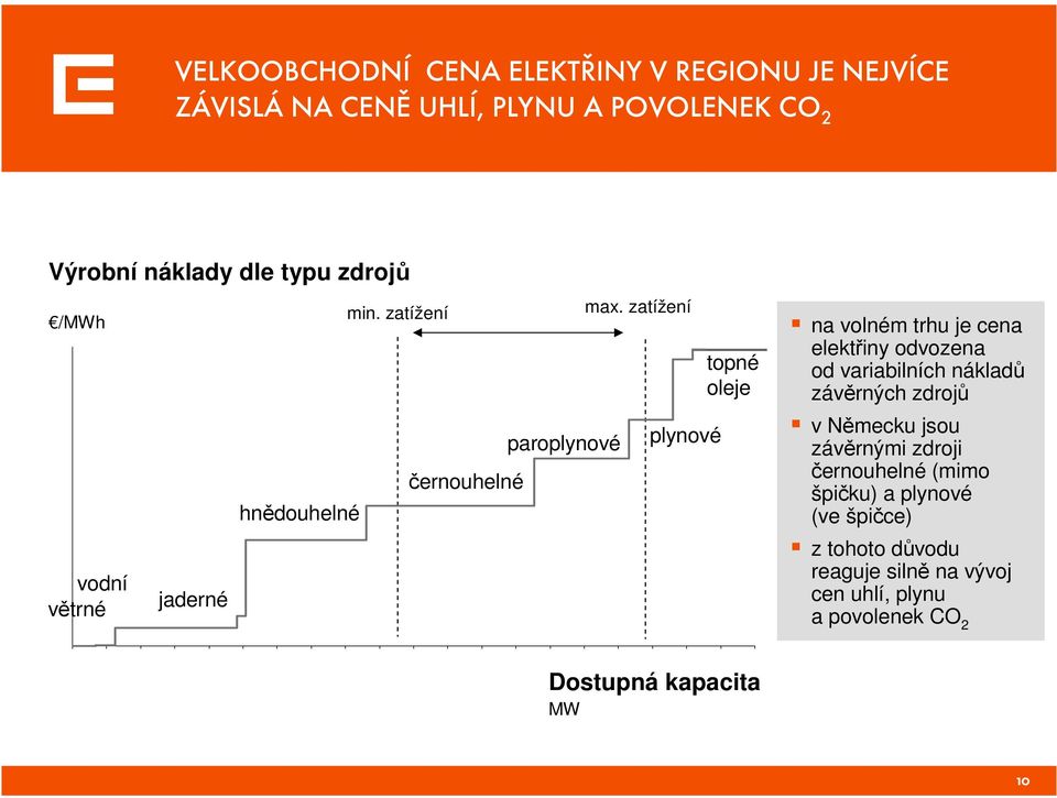 zatížení plynové topné oleje na volném trhu je cena elektřiny odvozena od variabilních nákladů závěrných zdrojů v Německu