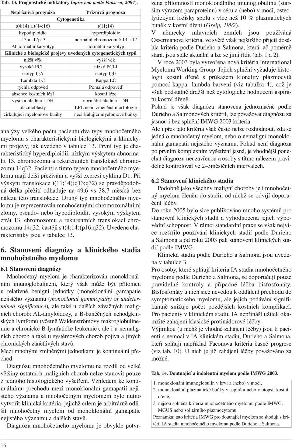 13 a 17 Abnormální karyotyp normální karyotyp Klinické a biologické projevy uvedených cytogenetických typů nižší věk vyšší věk vysoké PCLI nízký PCLI izotyp IgA izotyp IgG Lambda LC Kappa LC rychlá