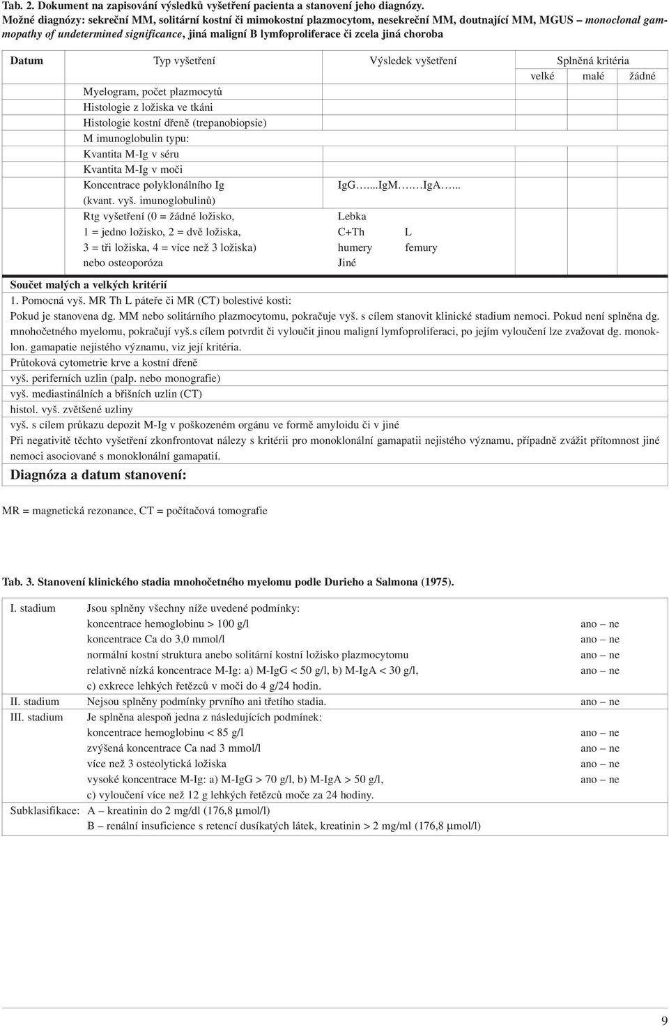 zcela jiná choroba Datum Typ vyšetření Výsledek vyšetření Splněná kritéria velké malé žádné Myelogram, počet plazmocytů Histologie z ložiska ve tkáni Histologie kostní dřeně (trepanobiopsie) M