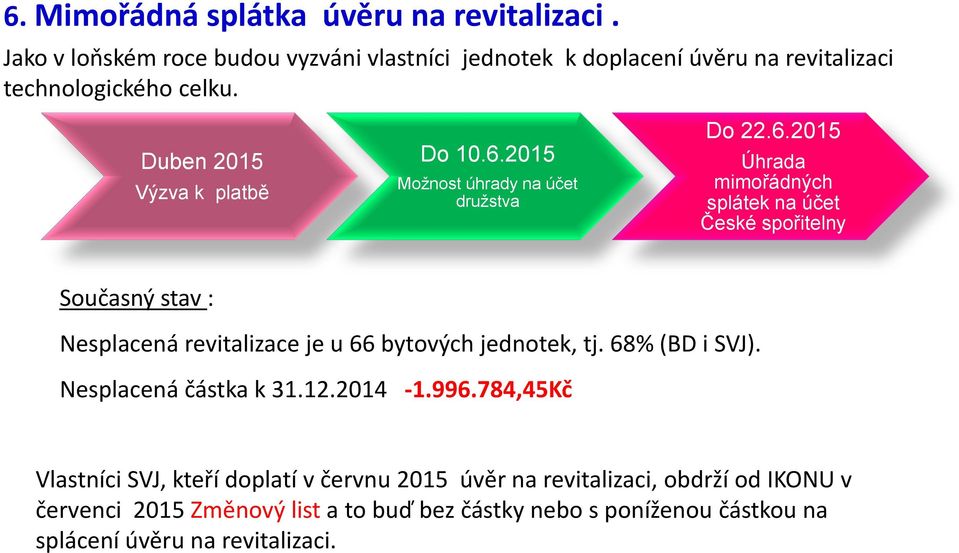 2015 Možnost úhrady na účet družstva Do 22.6.