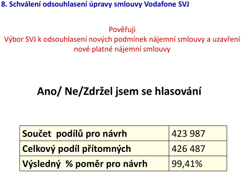 smlouvy Ano/ Ne/Zdržel jsem se hlasování Součet podílů pro návrh 423 987