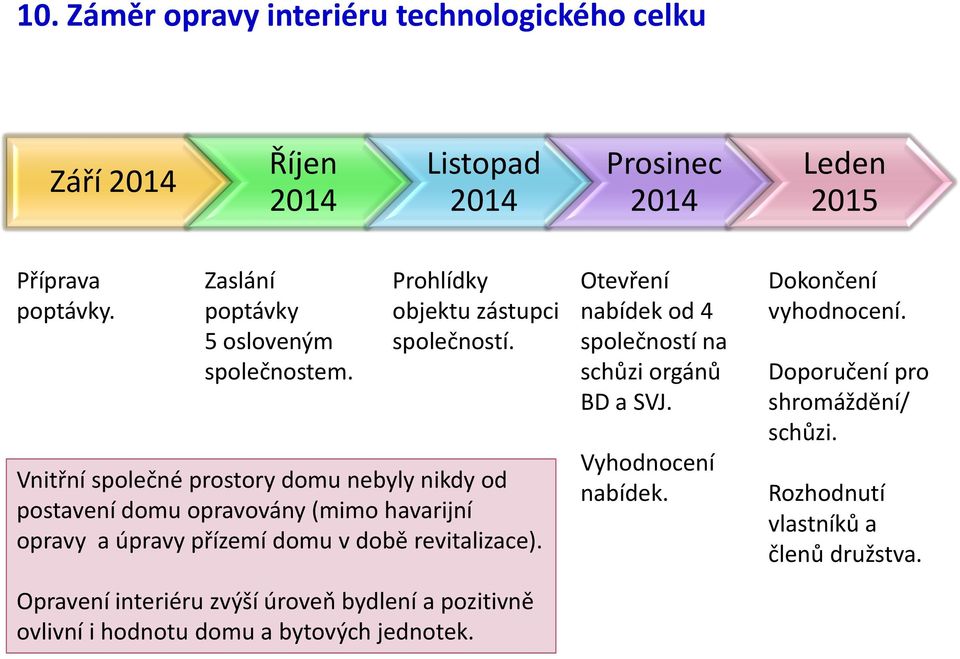 Vnitřní společné prostory domu nebyly nikdy od postavení domu opravovány (mimo havarijní opravy a úpravy přízemí domu v době revitalizace).