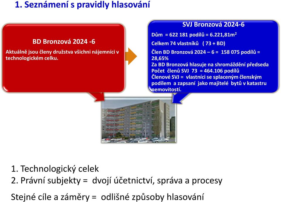 221,81m 2 Celkem 74 vlastníků ( 73 + BD) Člen BD Bronzová 2024 6 = 158 075 podílů = 28,65% Za BD Bronzová hlasuje na shromáždění předseda Počet