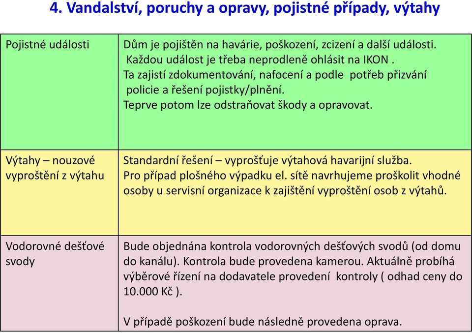 Výtahy nouzové vyproštění z výtahu Standardní řešení vyprošťuje výtahová havarijní služba. Pro případ plošného výpadku el.