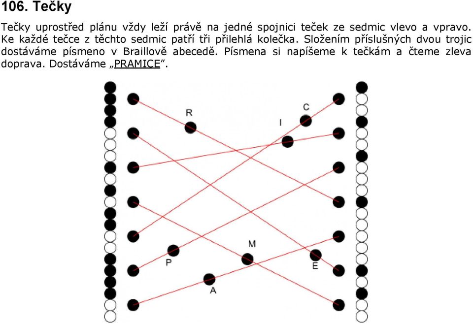 Ke každé tečce z těchto sedmic patří tři přilehlá kolečka.