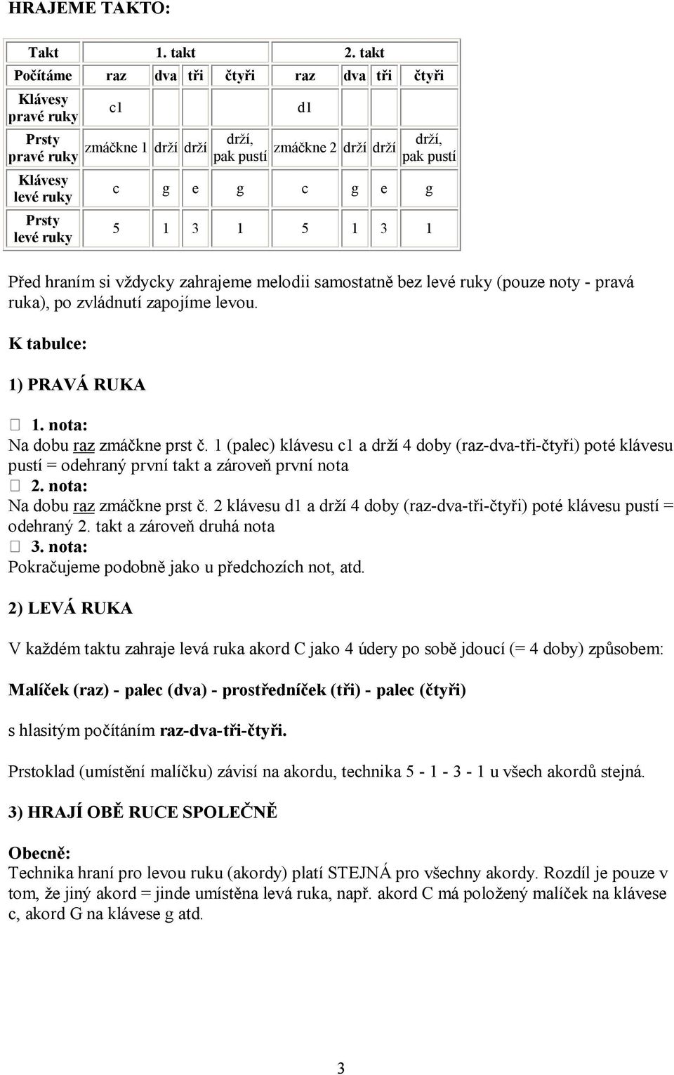 g e g c g e g 5 1 3 1 5 1 3 1 Před hraním si vždycky zahrajeme melodii samostatně bez levé ruky (pouze noty - pravá ruka), po zvládnutí zapojíme levou. K tabulce: 1) PRAVÁ RUKA 1.