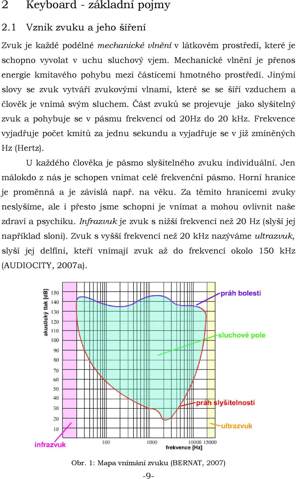 Část zvuků se projevuje jako slyšitelný zvuk a pohybuje se v pásmu frekvencí od 20Hz do 20 khz. Frekvence vyjadřuje počet kmitů za jednu sekundu a vyjadřuje se v již zmíněných Hz (Hertz).