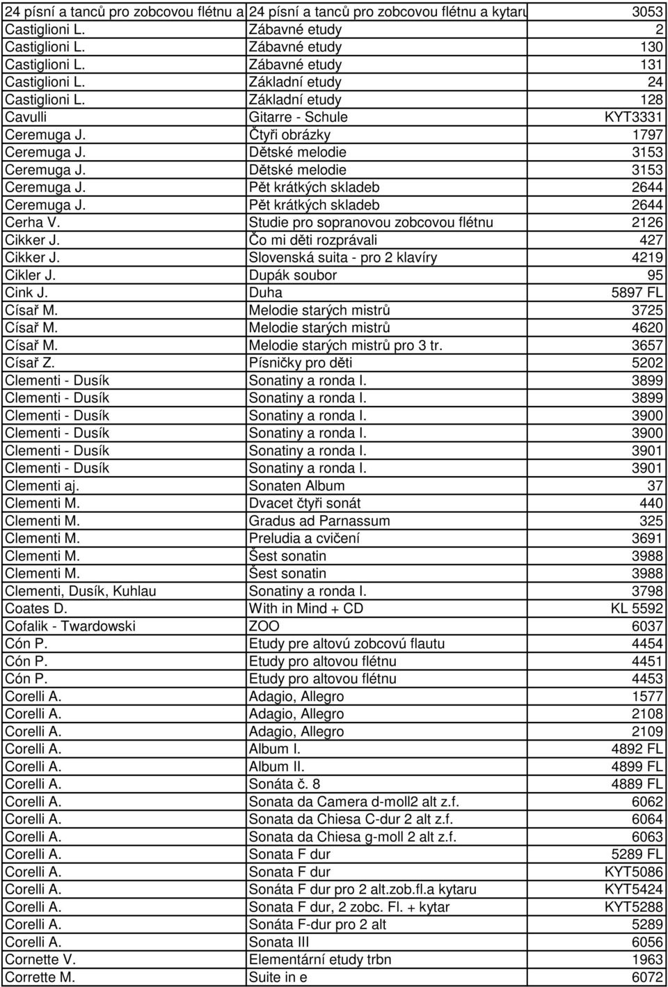 Pět krátkých skladeb 2644 Cerha V. Studie pro sopranovou zobcovou flétnu 2126 Cikker J. Čo mi děti rozprávali 427 Cikker J. Slovenská suita - pro 2 klavíry 4219 Cikler J. Dupák soubor 95 Cink J.