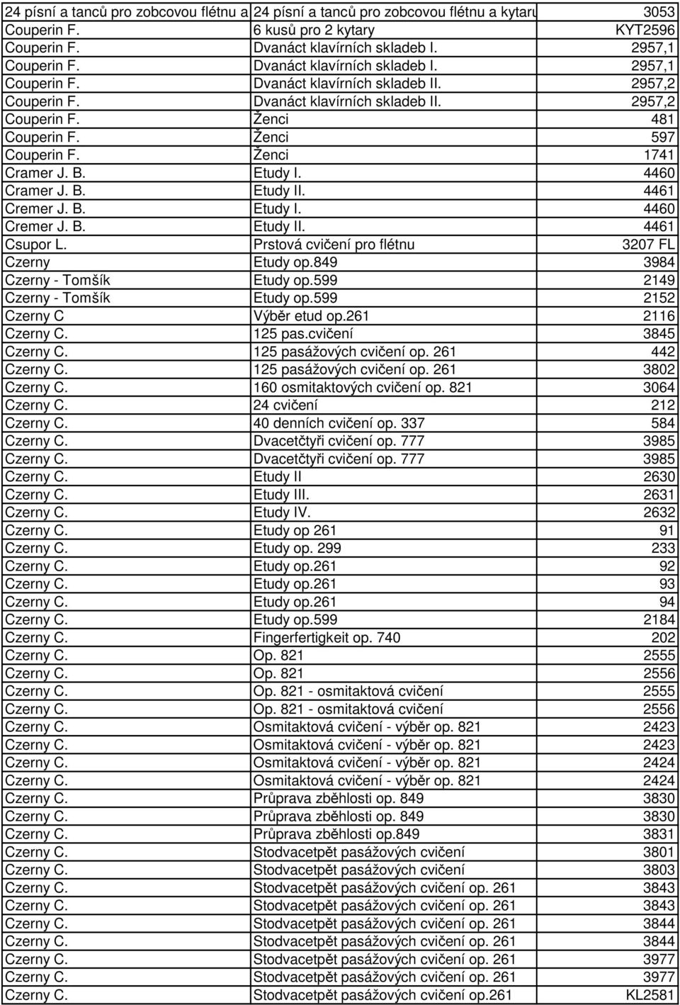 Prstová cvičení pro flétnu 3207 FL Czerny Etudy op.849 3984 Czerny - Tomšík Etudy op.599 2149 Czerny - Tomšík Etudy op.599 2152 Czerny C Výběr etud op.261 2116 Czerny C. 125 pas.cvičení 3845 Czerny C.