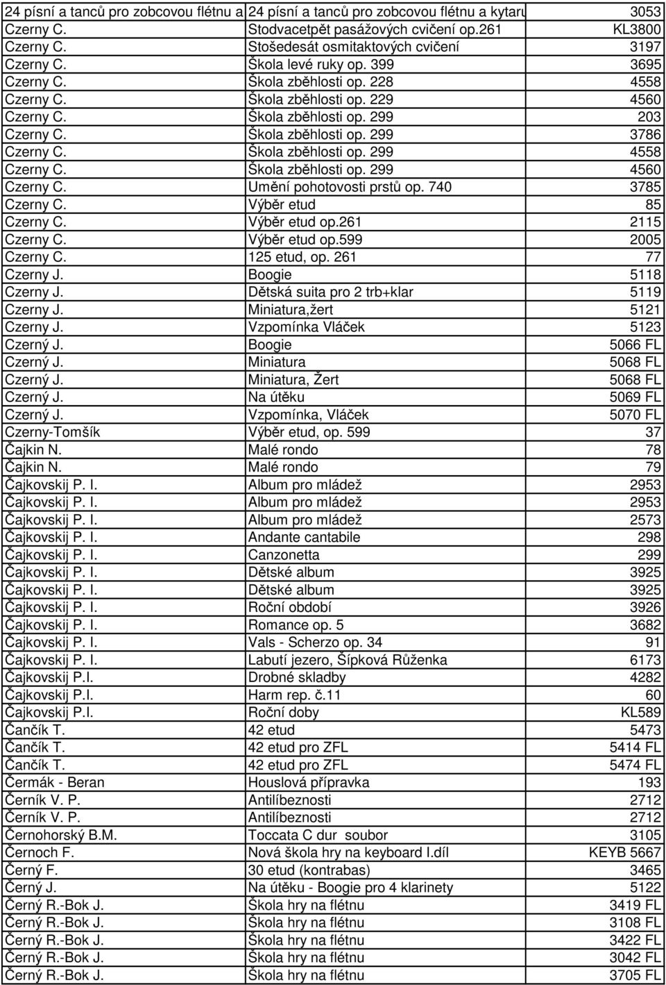 Umění pohotovosti prstů op. 740 3785 Czerny C. Výběr etud 85 Czerny C. Výběr etud op.261 2115 Czerny C. Výběr etud op.599 2005 Czerny C. 125 etud, op. 261 77 Czerny J. Boogie 5118 Czerny J.