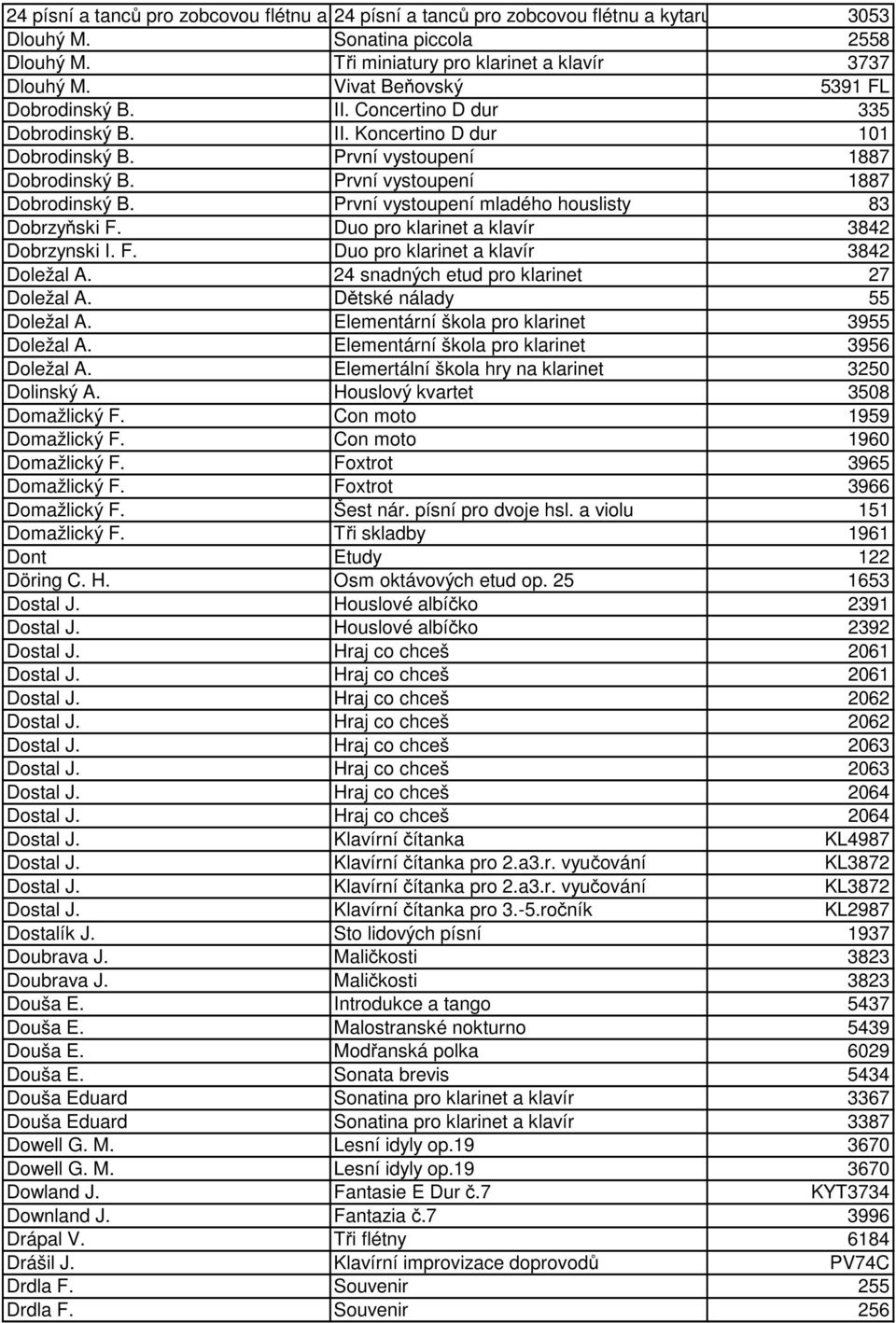 24 snadných etud pro klarinet 27 Doležal A. Dětské nálady 55 Doležal A. Elementární škola pro klarinet 3955 Doležal A. Elementární škola pro klarinet 3956 Doležal A.