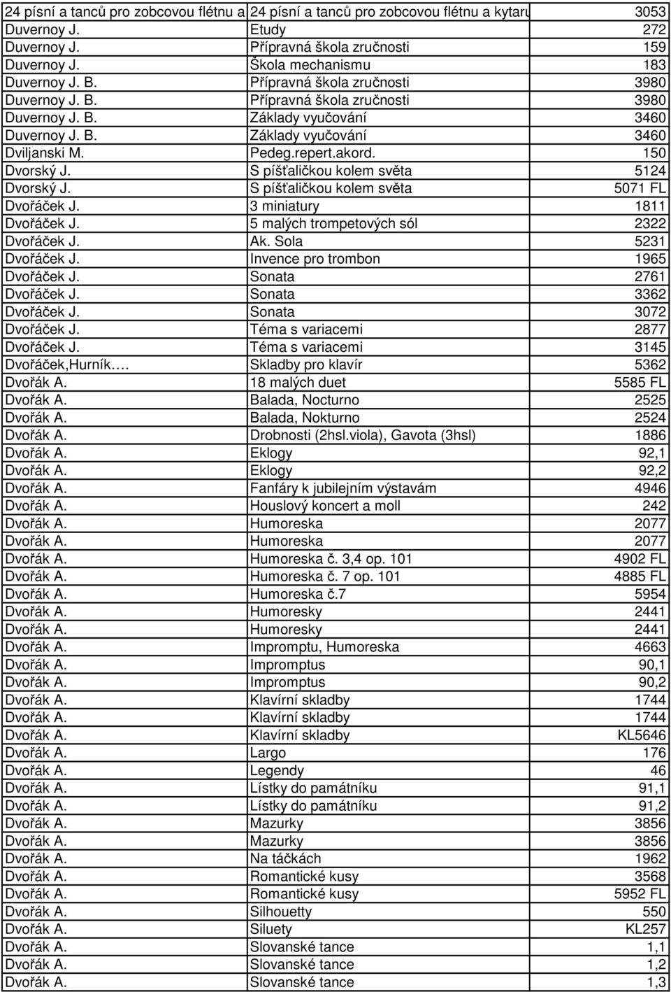 5 malých trompetových sól 2322 Dvořáček J. Ak. Sola 5231 Dvořáček J. Invence pro trombon 1965 Dvořáček J. Sonata 2761 Dvořáček J. Sonata 3362 Dvořáček J. Sonata 3072 Dvořáček J.