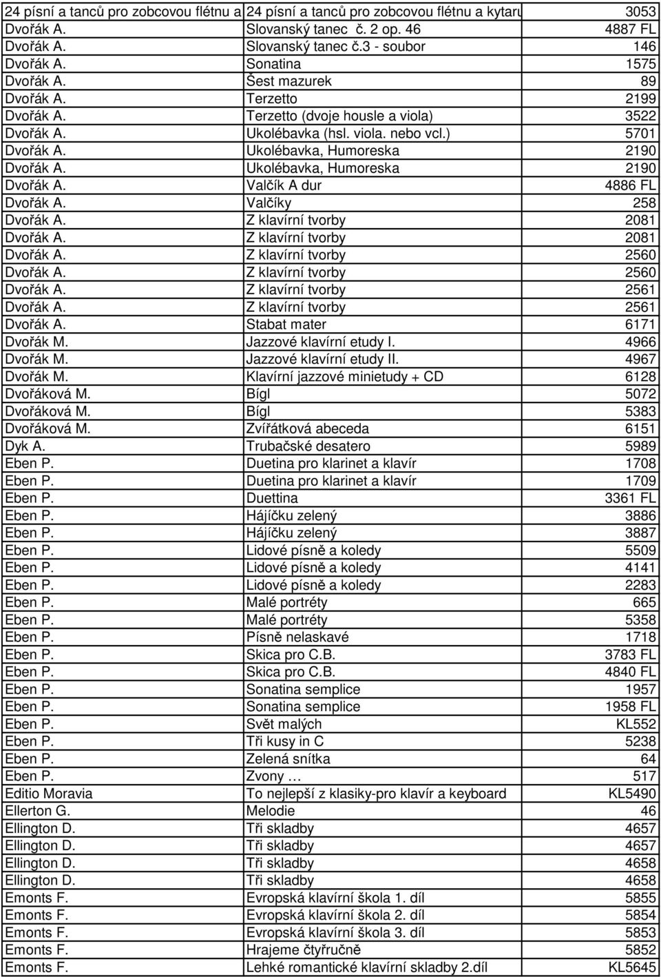 Valčíky 258 Dvořák A. Z klavírní tvorby 2081 Dvořák A. Z klavírní tvorby 2081 Dvořák A. Z klavírní tvorby 2560 Dvořák A. Z klavírní tvorby 2560 Dvořák A. Z klavírní tvorby 2561 Dvořák A.