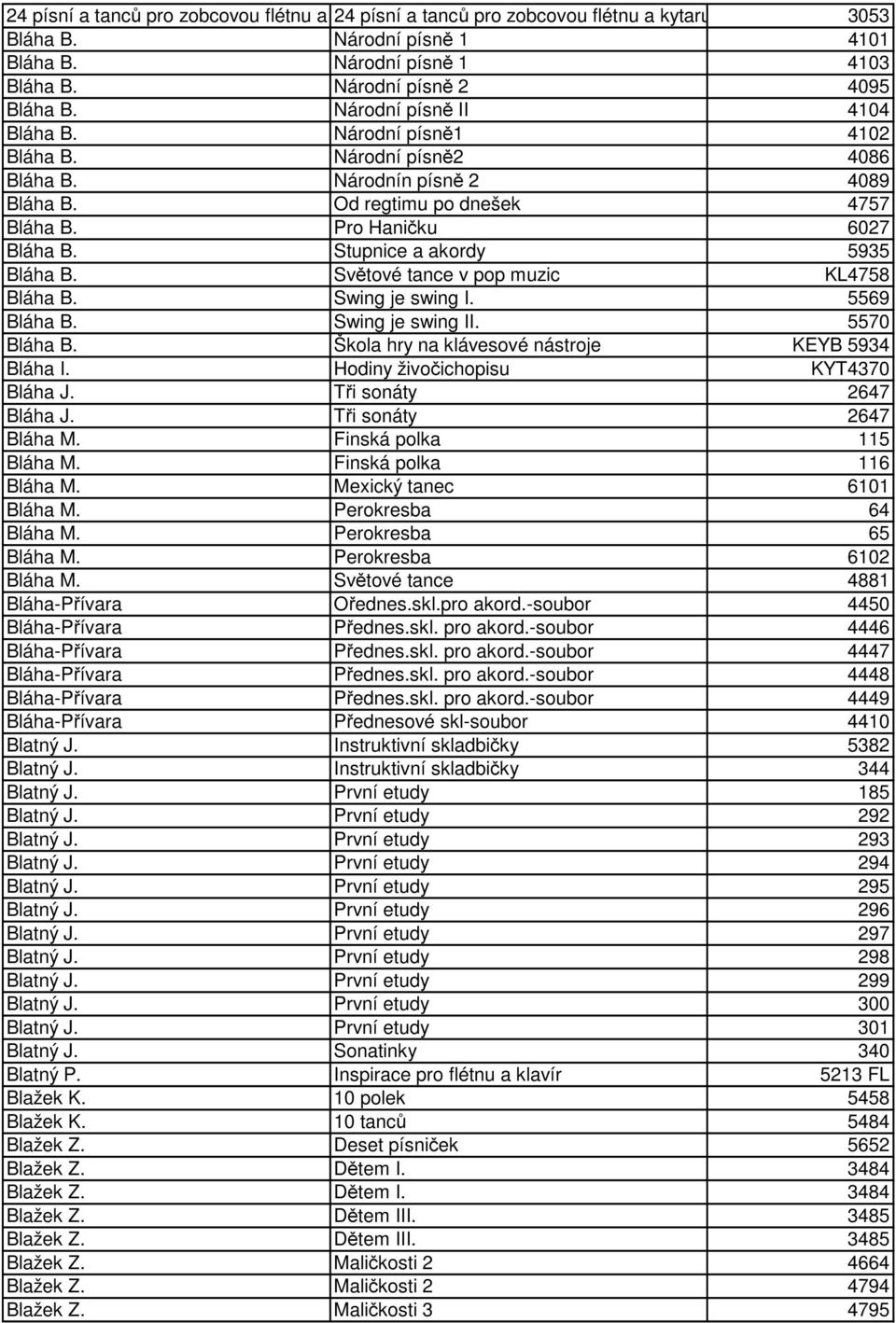 Swing je swing II. 5570 Bláha B. Škola hry na klávesové nástroje KEYB 5934 Bláha I. Hodiny živočichopisu KYT4370 Bláha J. Tři sonáty 2647 Bláha J. Tři sonáty 2647 Bláha M. Finská polka 115 Bláha M.