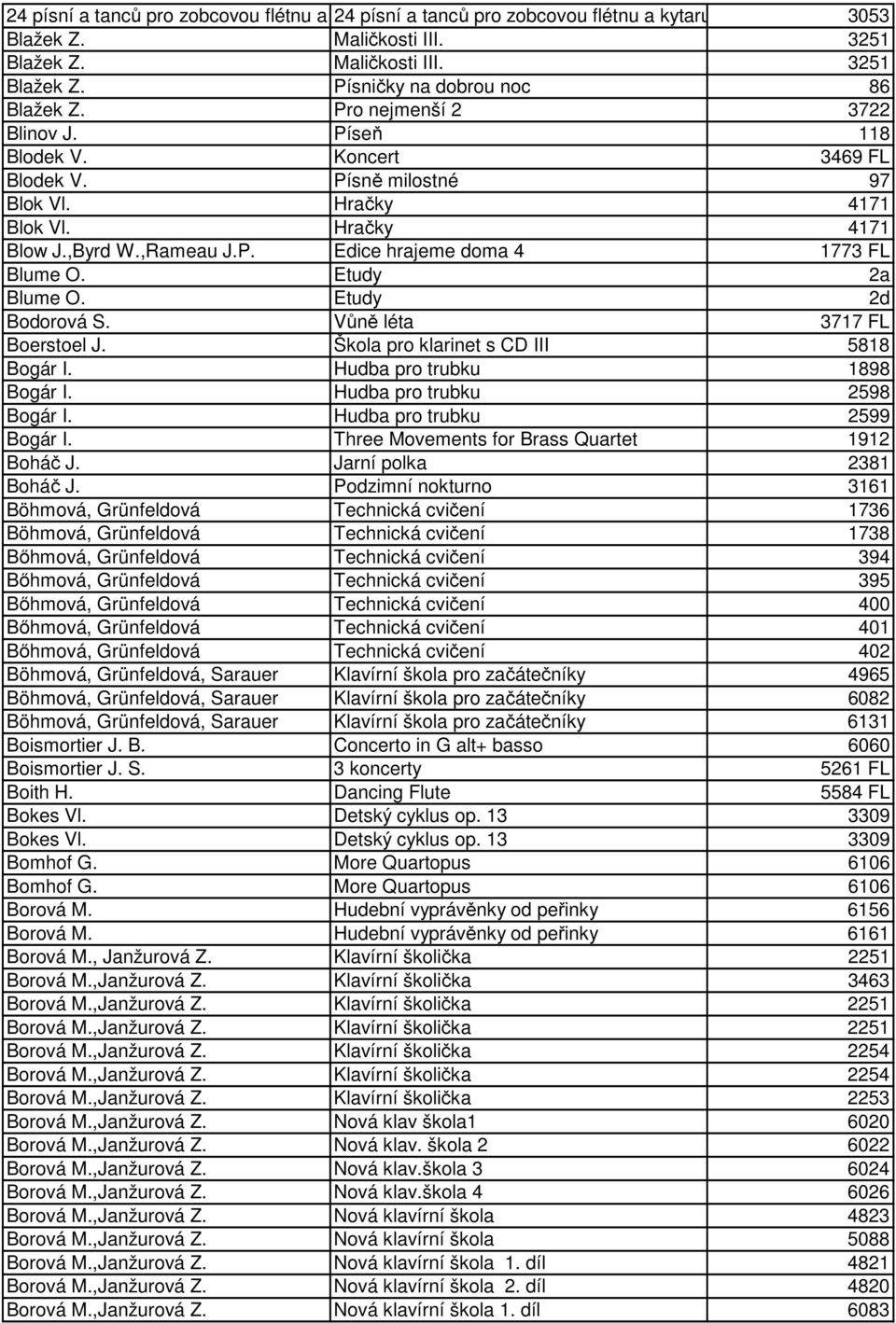 Škola pro klarinet s CD III 5818 Bogár I. Hudba pro trubku 1898 Bogár I. Hudba pro trubku 2598 Bogár I. Hudba pro trubku 2599 Bogár I. Three Movements for Brass Quartet 1912 Boháč J.