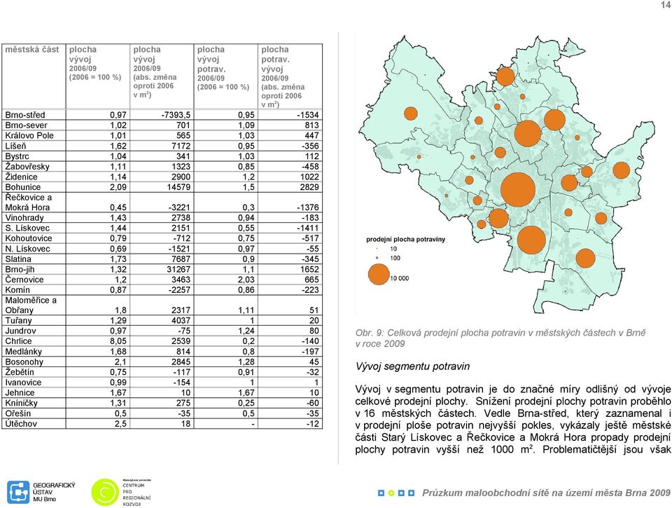 %) 2006/09 (abs. změna oproti 2006 v m2) plocha vývoj potrav. plocha potrav. vývoj 2006/09 (2006 = 100 %) 2006/09 (abs.