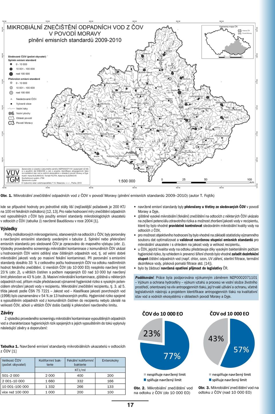 Pro naše hodnocení míry znečištění odpadních vod vypouštěných z ČOV byly použity emisní standardy mikrobiologických ukazatelů v odtocích z ČOV (tabulka 1) navržené Baudišovou v roce 2004 [1].