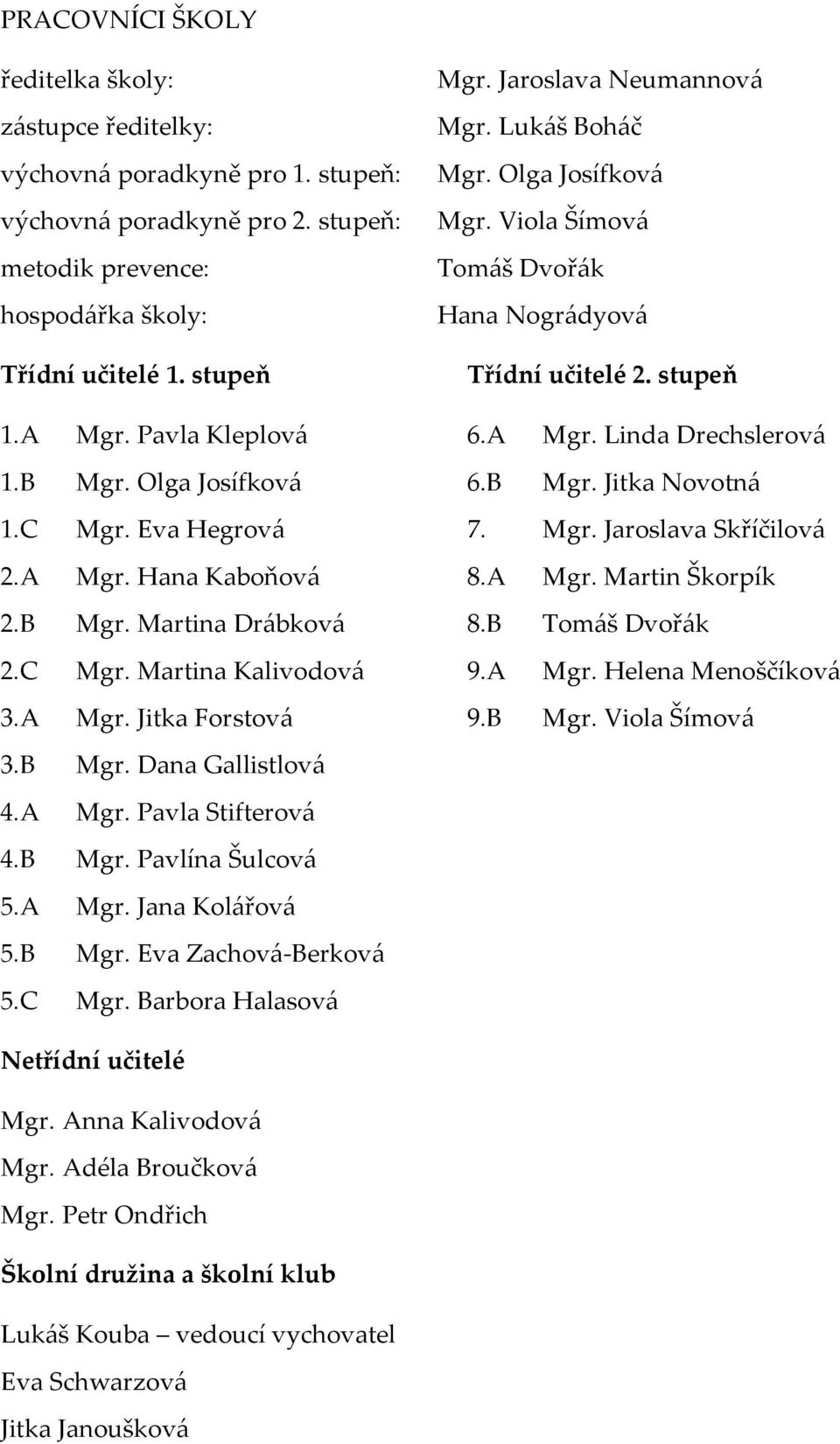 Olga Josífková 6.B Mgr. Jitka Novotná 1.C Mgr. Eva Hegrová 7. Mgr. Jaroslava Skříčilová 2.A Mgr. Hana Kaboňová 8.A Mgr. Martin Škorpík 2.B Mgr. Martina Drábková 8.B Tomáš Dvořák 2.C Mgr. Martina Kalivodová 9.