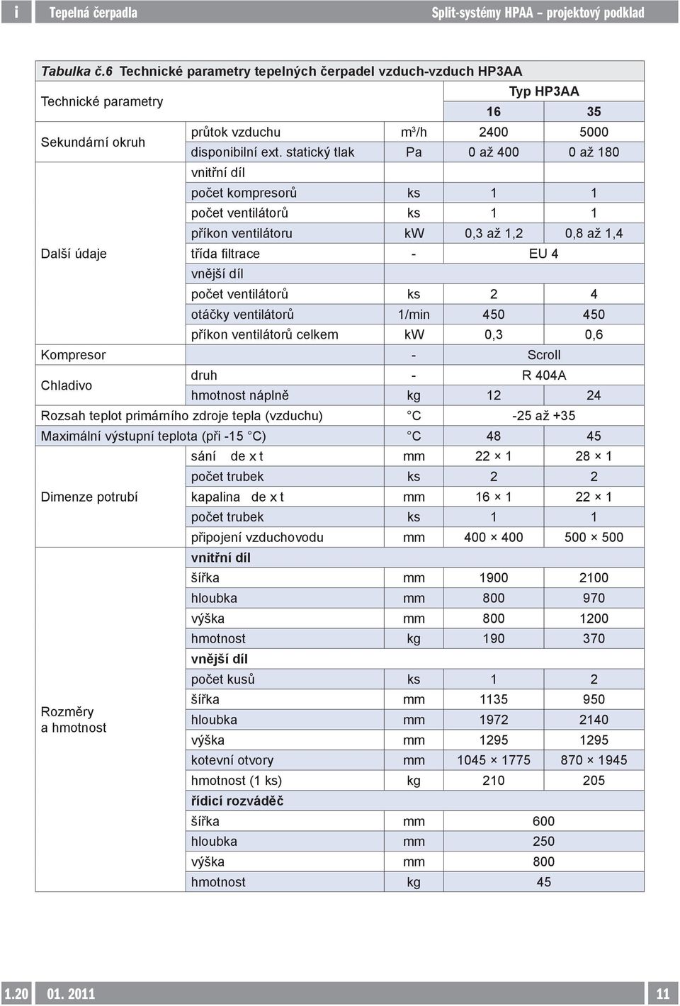 otáčky ventilátorů 1/min 450 450 příkon ventilátorů celkem kw 0,3 0,6 Kompresor - Scroll Chladivo druh - R 404A hmotnost náplně kg 12 24 Rozsah teplot primárního zdroje tepla (vzduchu) C -25 až +35