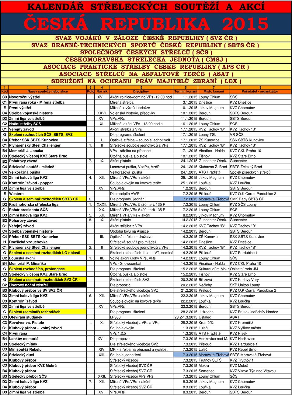 6 7 8 Kód Název soutěže nebo akce Kolo Ročník Disciplíny Termín konání Místo konání Pořadatel - organizátor C3 Novoroční výstřel XVIII. Akční rojnice+domino VPs -12