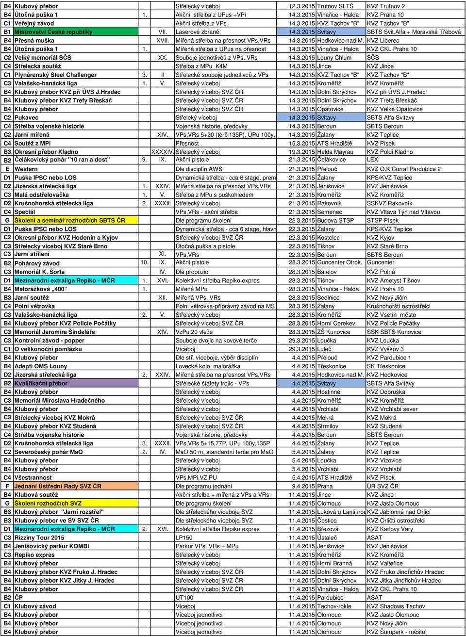 Mířená střelba na přesnost VPs,VRs 14.3.2015 Hodkovice nad M. KVZ Liberec B4 Útočná puška 1 1. Mířená střelba z UPus na přesnost 14.3.2015 Vinařice - Halda KVZ CKL Praha 10 C2 Velký memoriál SČS XX.