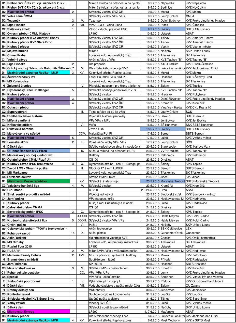 5.2015 Louny Chlum ČMSJ D2 Tuzemák 2. V. Tuzemák 9.5.2015 Dolní Skrýchov KVZ Fruko Jindřichův Hradec D3 Liga Písecka 2. VII. VPs/1,2,3,4 - volná úloha 9.5.2015 Písek KVZ Čimelice C2 Svitavský šmelc 1.