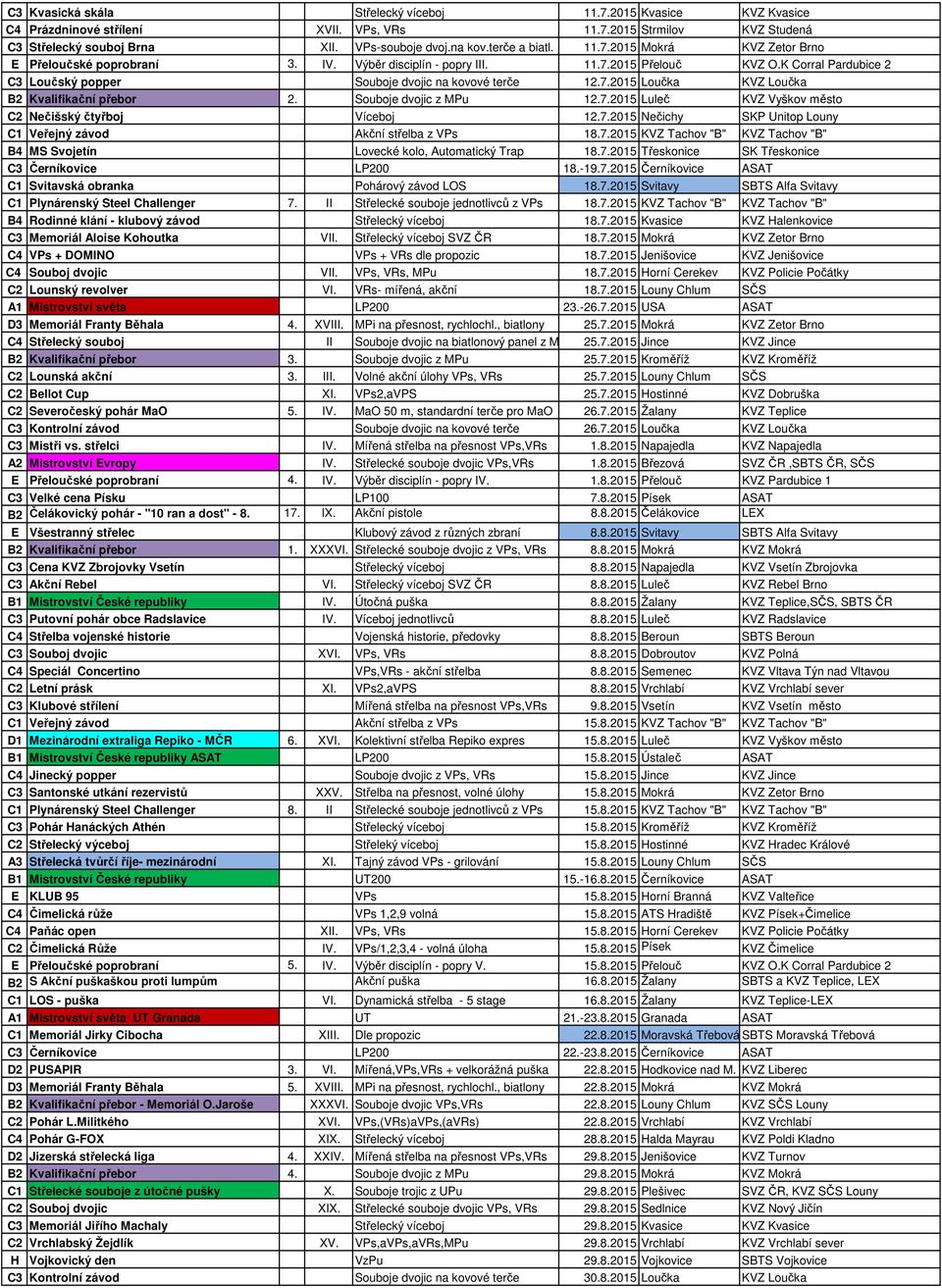 K Corral Pardubice 2 C3 Loučský popper Souboje dvojic na kovové terče 12.7.2015 Loučka KVZ Loučka B2 Kvalifikační přebor 2. Souboje dvojic z MPu 12.7.2015 Luleč KVZ Vyškov město C2 Nečišský čtyřboj Víceboj 12.