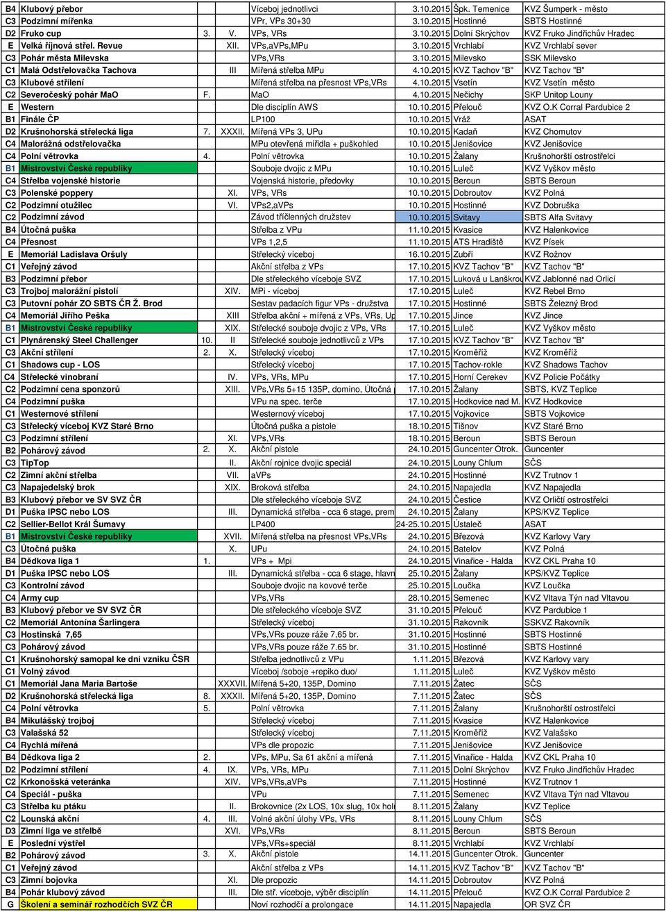 10.2015 Vsetín KVZ Vsetín město C2 Severočeský pohár MaO F. MaO 4.10.2015 Nečichy SKP Unitop Louny E Western Dle disciplín AWS 10.10.2015 Přelouč KVZ O.K Corral Pardubice 2 B1 Finále ČP LP100 10.10.2015 Vráž ASAT D2 Krušnohorská střelecká liga 7.