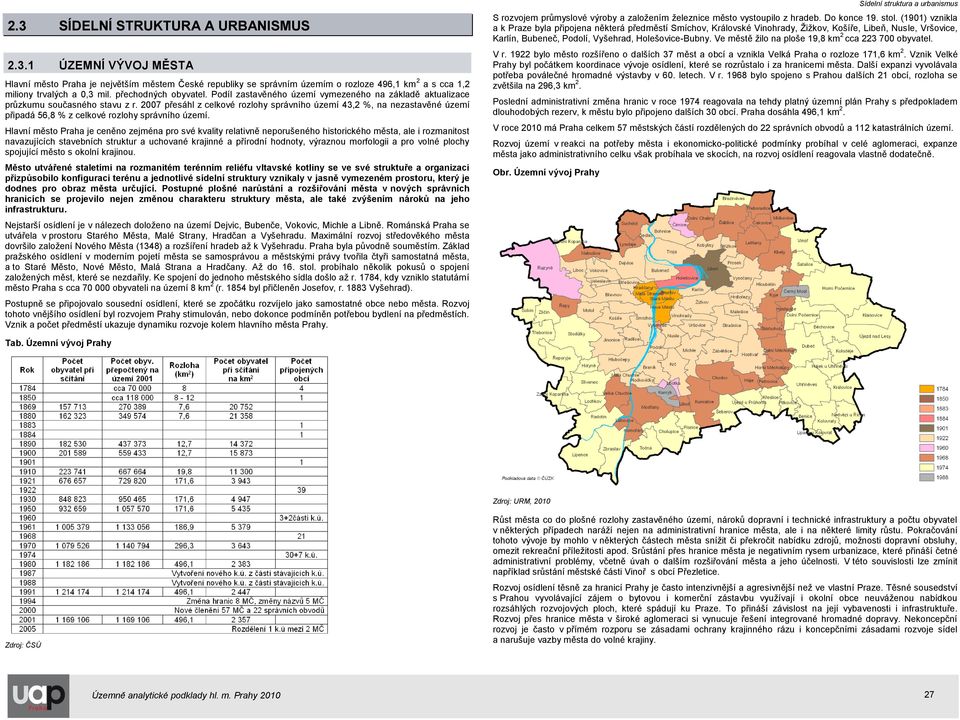 2007 přesáhl z celkové rozlohy správního území 43,2 %, na nezastavěné území připadá 56,8 % z celkové rozlohy správního území.