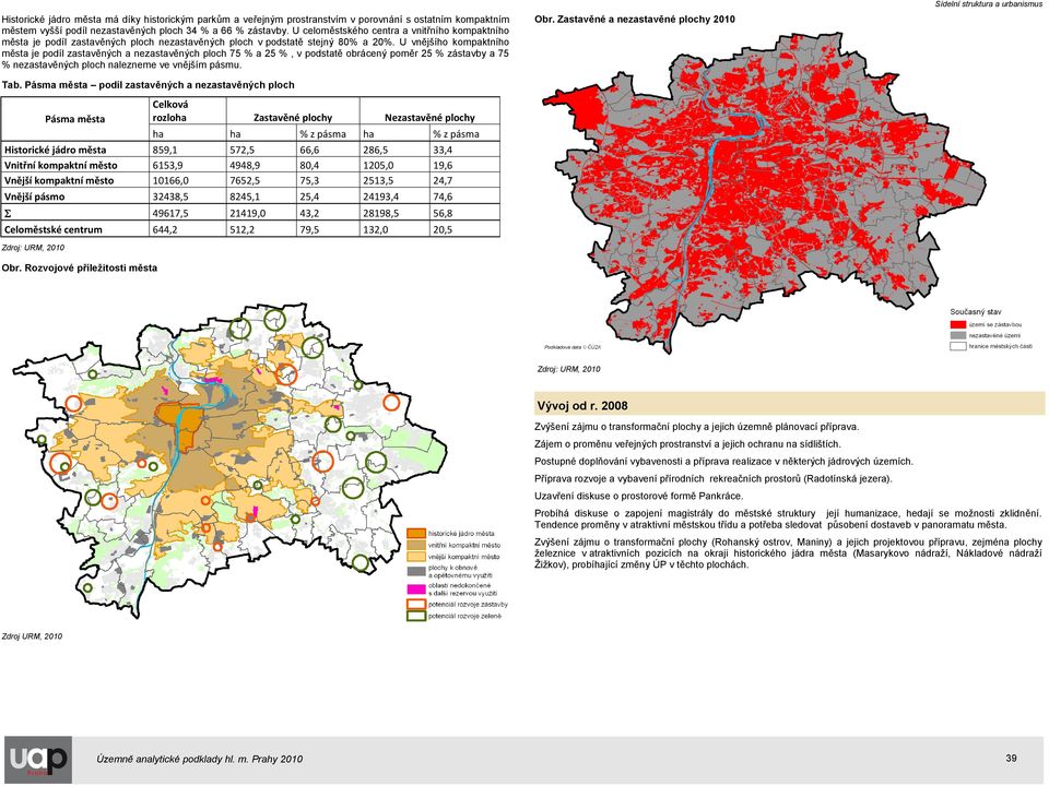 U vnějšího kompaktního města je podíl zastavěných a nezastavěných ploch 75 % a 25 %, v podstatě obrácený poměr 25 % zástavby a 75 % nezastavěných ploch nalezneme ve vnějším pásmu. Tab.