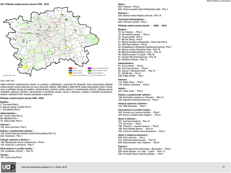 Jsou to příklady staveb pro bydlení, administrativu, obchod, hotely, kulturní a společenská zařízení, příklady staveb veřejného vybavení, školství, zdravotnictví a sociálních sluţeb, sportu a