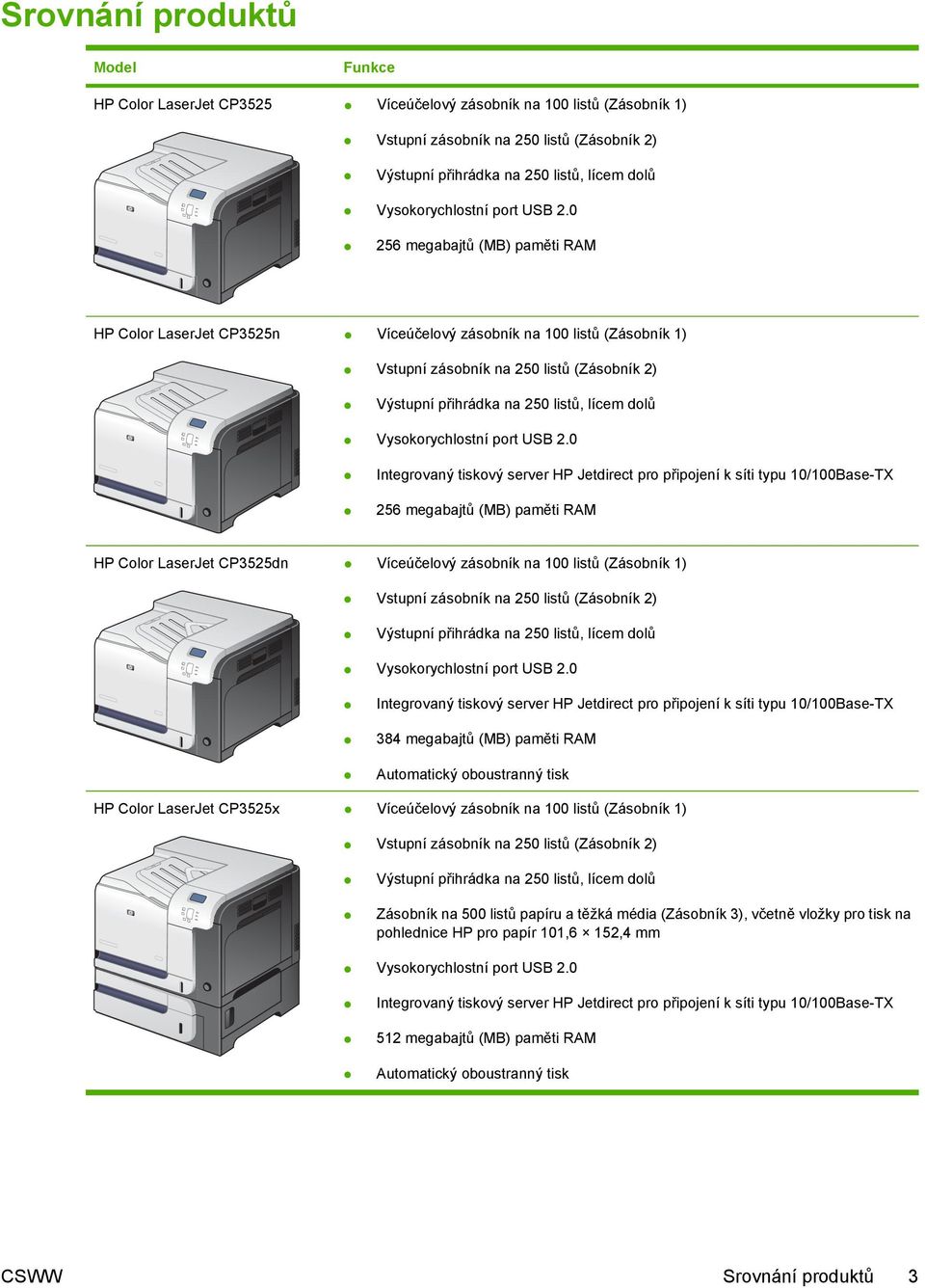 0 256 megabajtů (MB) paměti RAM HP Color LaserJet CP3525n Víceúčelový zásobník na 100 listů (Zásobník 1) Vstupní zásobník na 250 listů (Zásobník 2) Výstupní přihrádka na 250 listů, lícem dolů 0