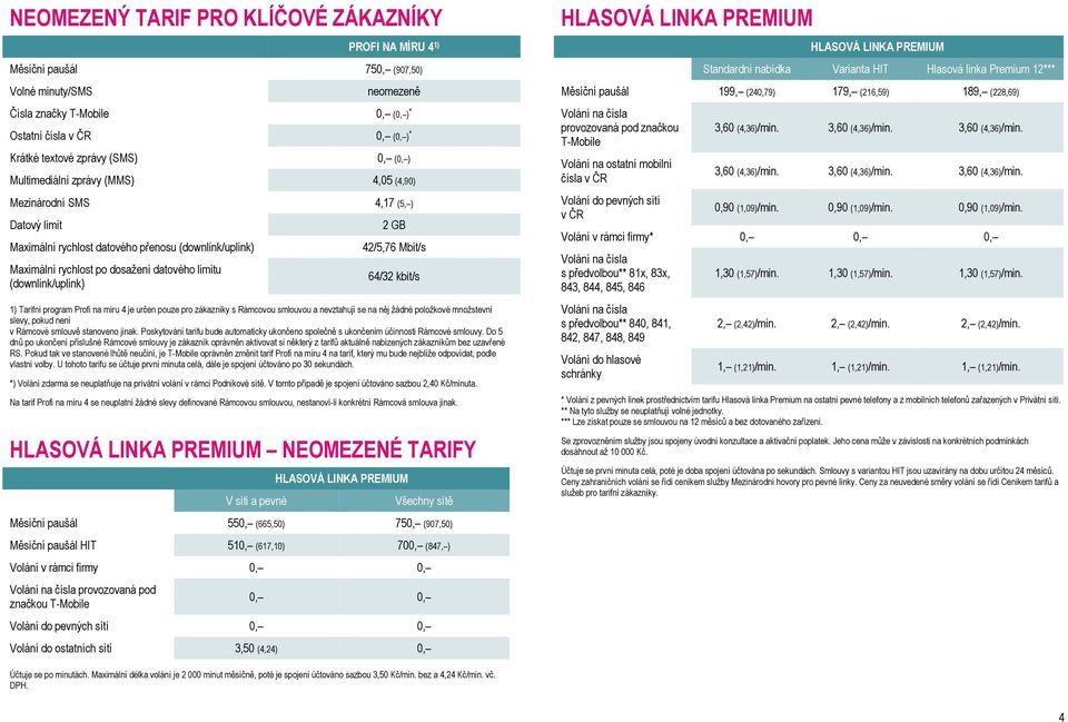 (downlink/uplink) 2 GB 42/5,76 Mbit/s 64/32 kbit/s 1) Tarifní program Profi na míru 4 je určen pouze pro zákazníky s Rámcovou smlouvou a nevztahují se na něj žádné položkové množstevní slevy, pokud