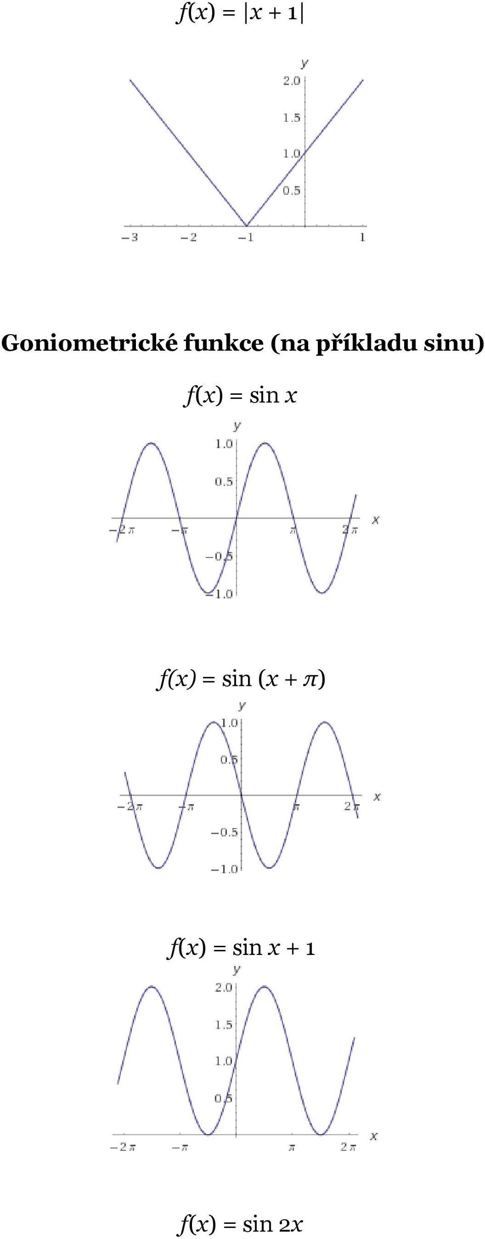 f(x) = sin x f(x) = sin (x +