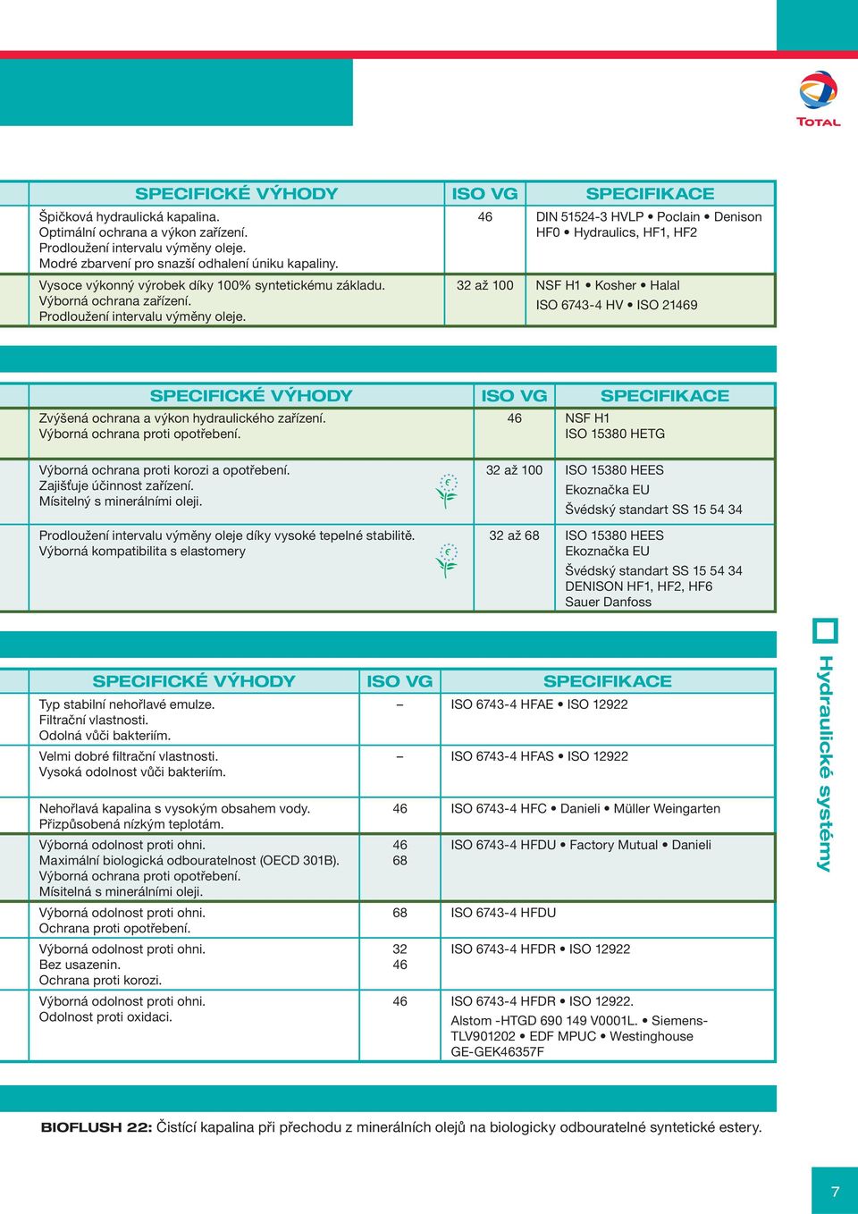 46 DIN 51524-3 HVLP Poclain Denison HF0 Hydraulics, HF1, HF2 32 až 100 NSF H1 Kosher Halal ISO 6743-4 HV ISO 21469 SPECIFICKÉ VÝHODY ISO VG SPECIFIKACE Zvýšená ochrana a výkon hydraulického zařízení.