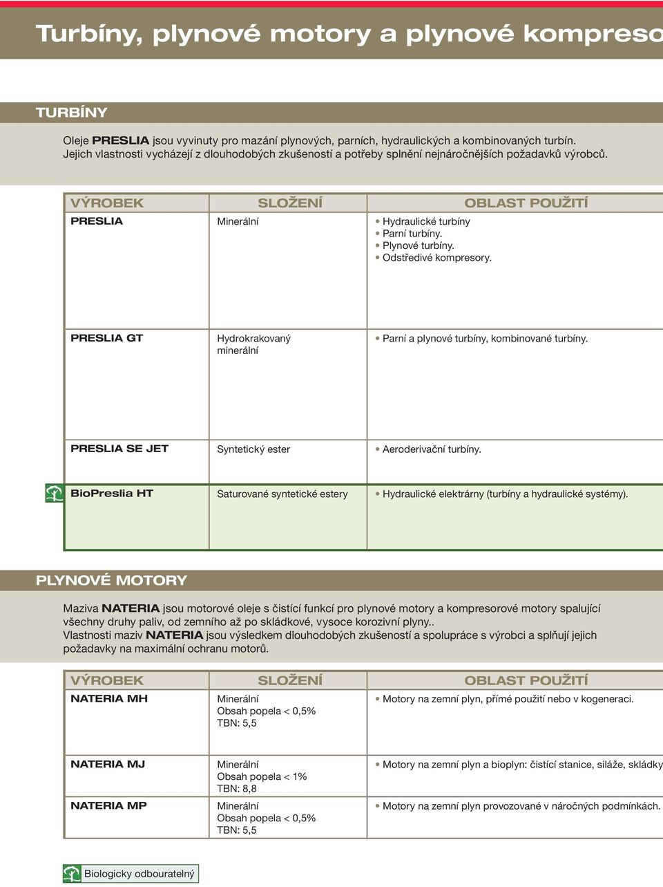 Plynové turbíny. Odstředivé kompresory. PRESLIA GT Hydrokrakovaný minerální Parní a plynové turbíny, kombinované turbíny. PRESLIA SE JET Syntetický ester Aeroderivační turbíny.