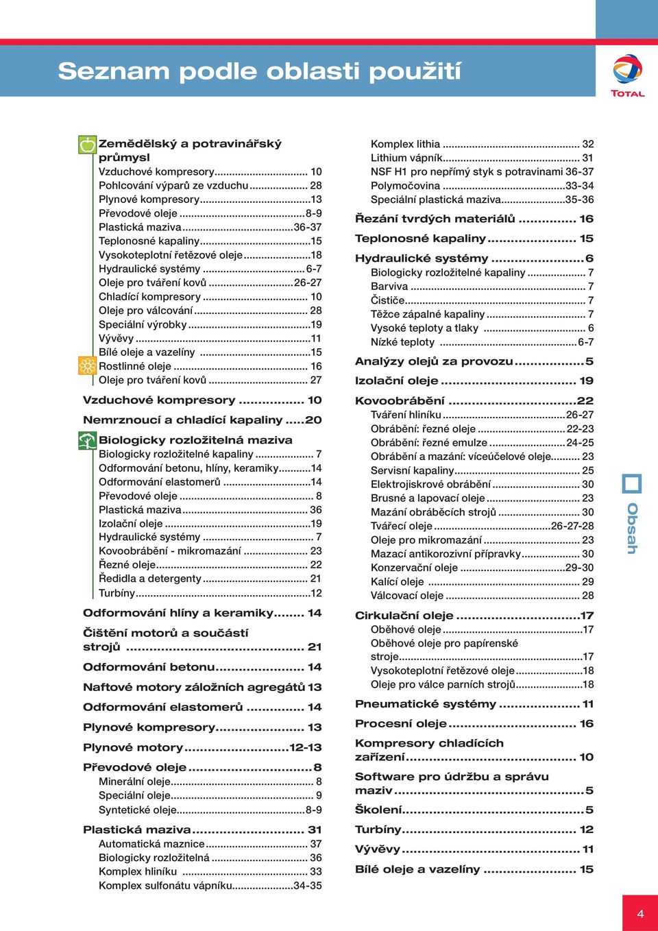 ..19 Vývěvy...11 Bílé oleje a vazelíny...15 Rostlinné oleje... 16 Oleje pro tváření kovů... 27 Vzduchové kompresory... 10 Nemrznoucí a chladící kapaliny.