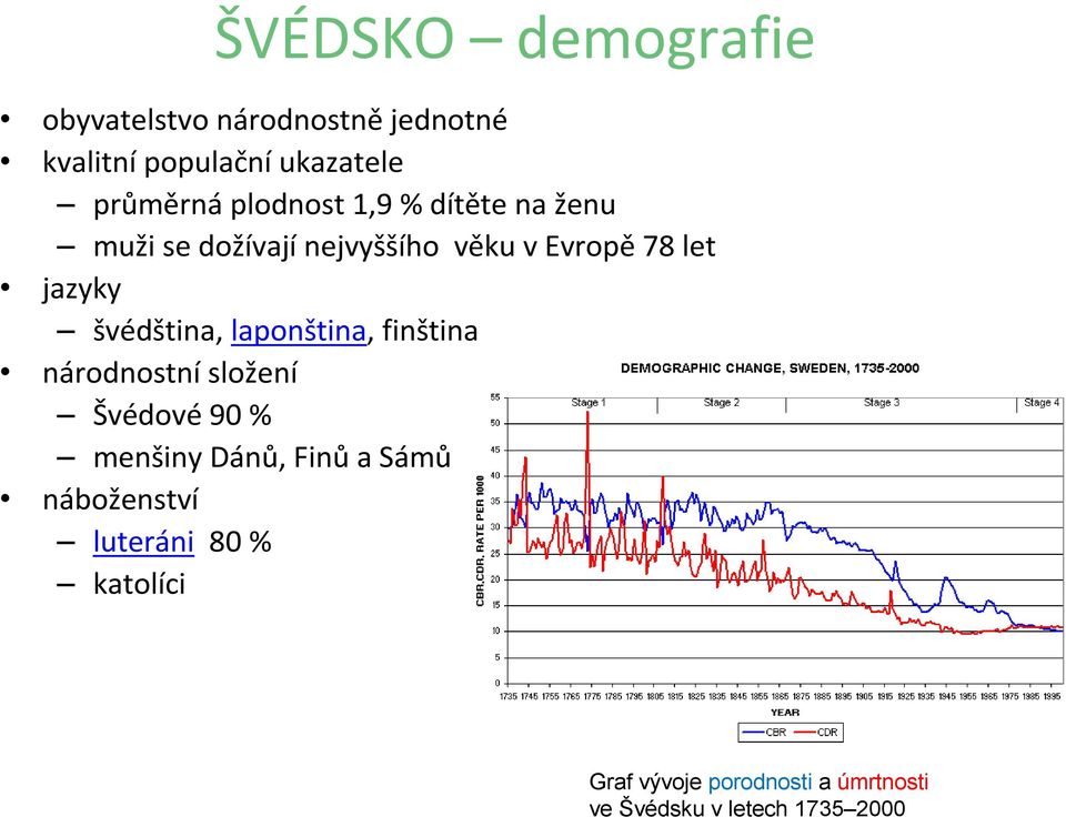 jazyky švédština, laponština, finština národnostní složení Švédové90 % menšiny Dánů, Finůa