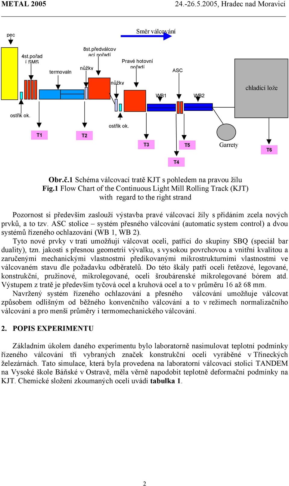 1 Flow Chart of the Continuous Light Mill Rolling Track (KJT) with regard to the right strand Pozornost si především zaslouží výstavba pravé válcovací žíly s přidáním zcela nových prvků, a to tzv.